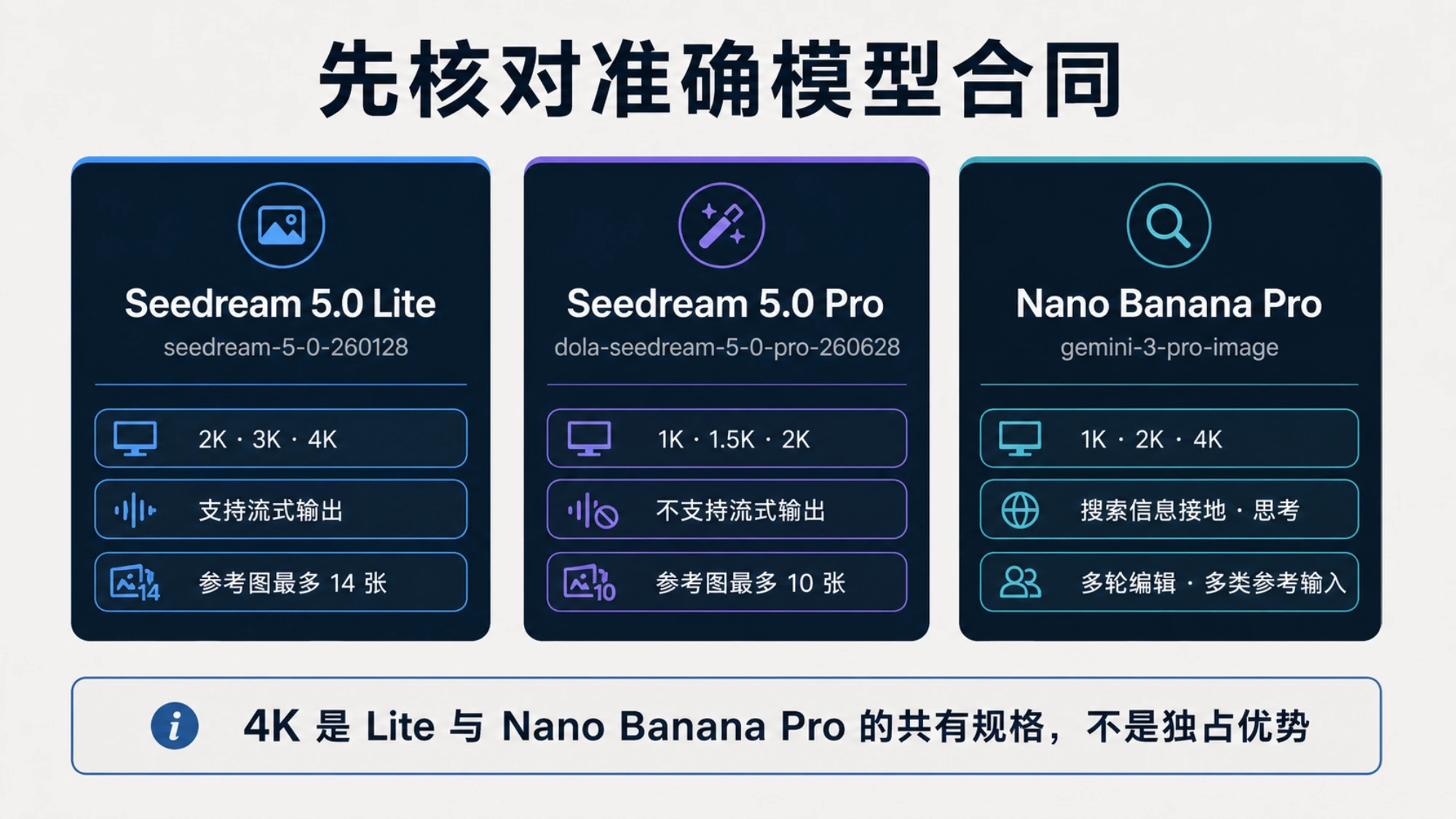 Seedream 5 Lite、Seedream 5 Pro 与 Nano Banana Pro 在输出尺寸、流式返回、参考图和多轮编辑上的合同差异